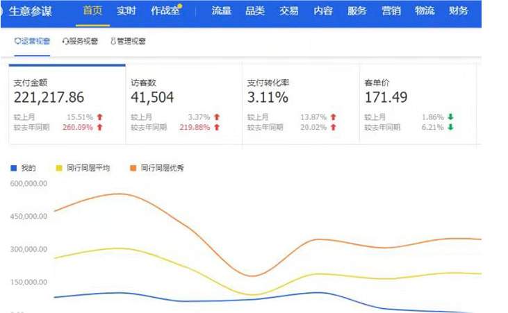 汇学电商教育培训