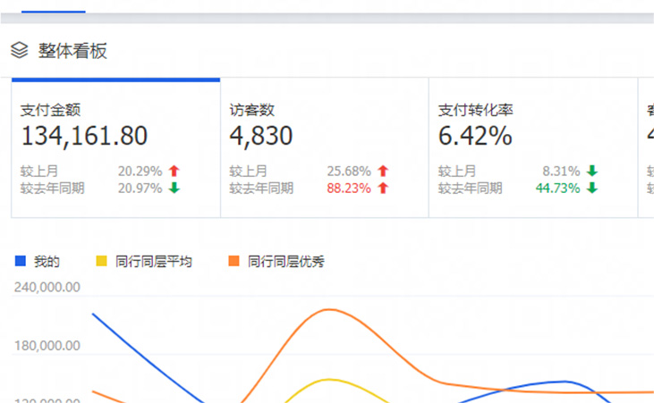 汇学电商教育培训