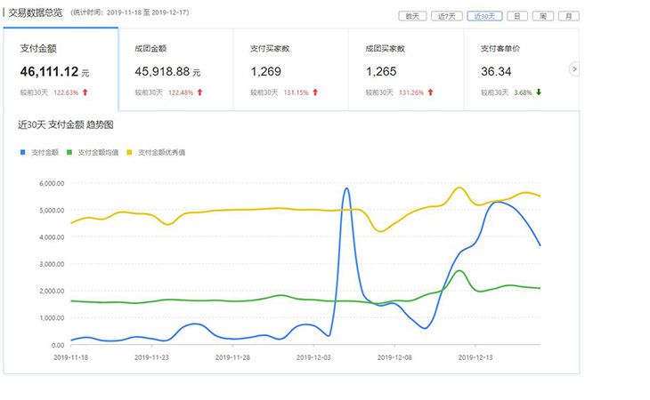 汇学电商教育培训